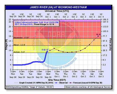 �rivergraph�